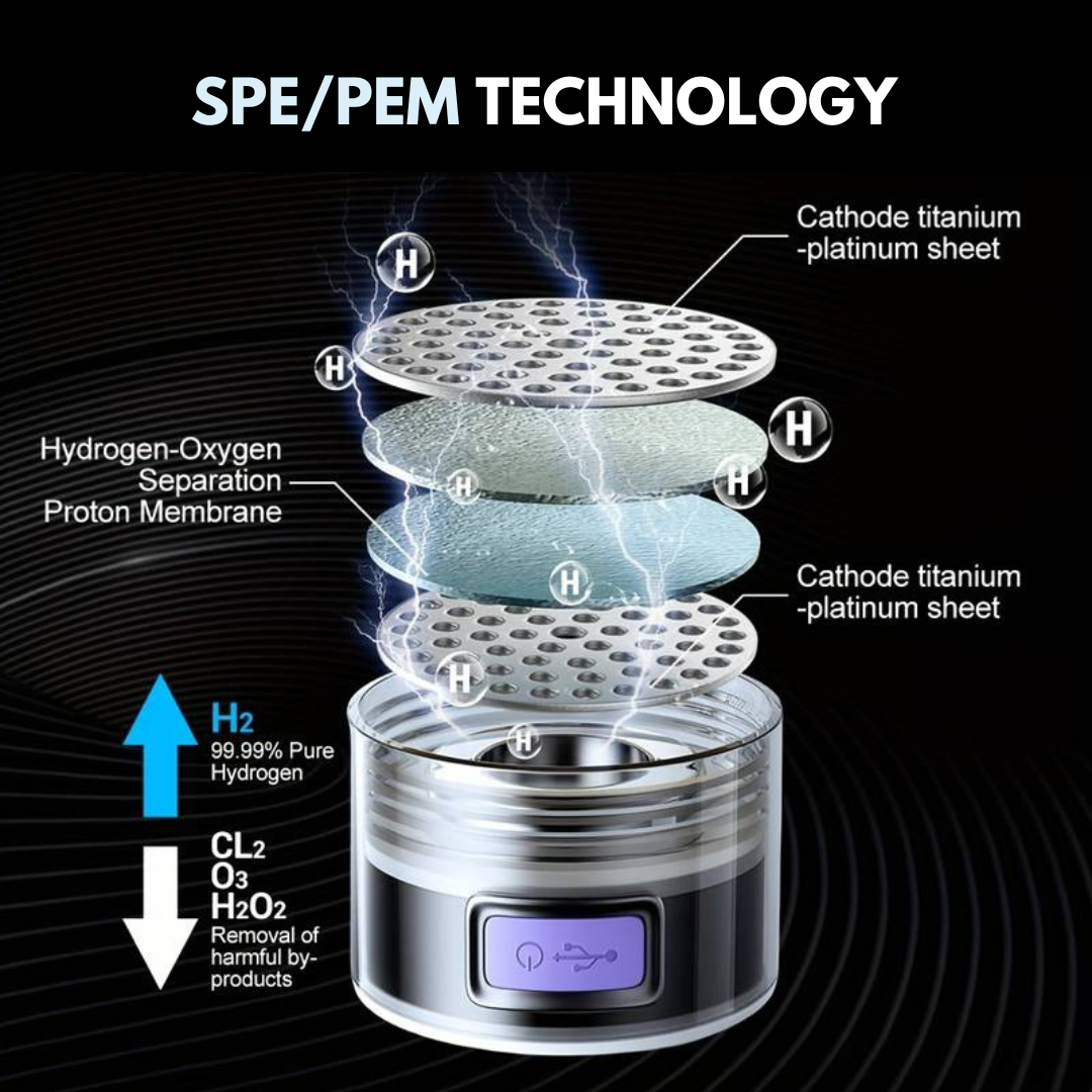 hydrogenated water