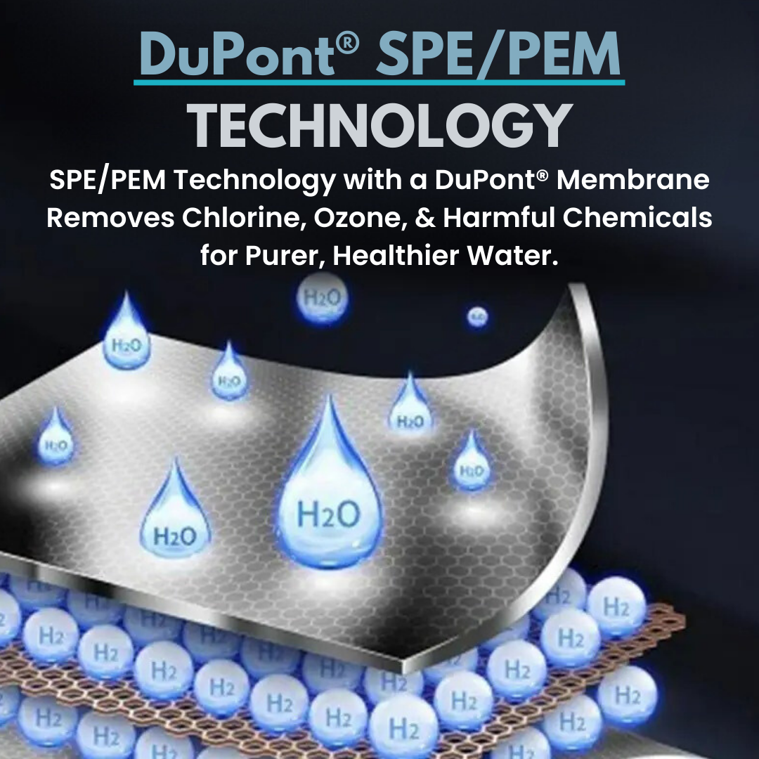 Dupont SPE/PEM Technology of Agesify Ionix Hydrogen water botlle.