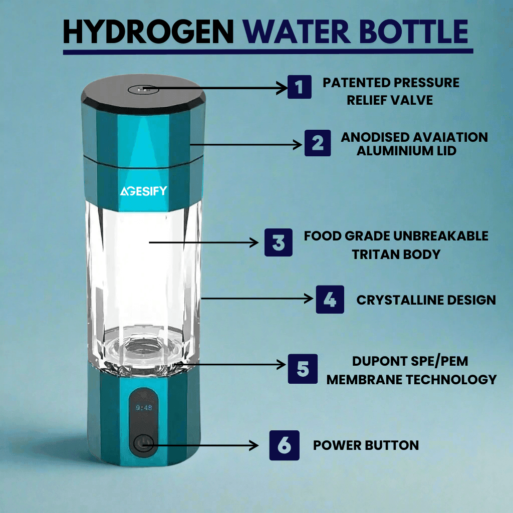 Features of Agesify Quantum Hydrogen water botlle.