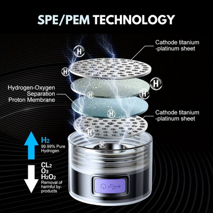 hydrogenated water