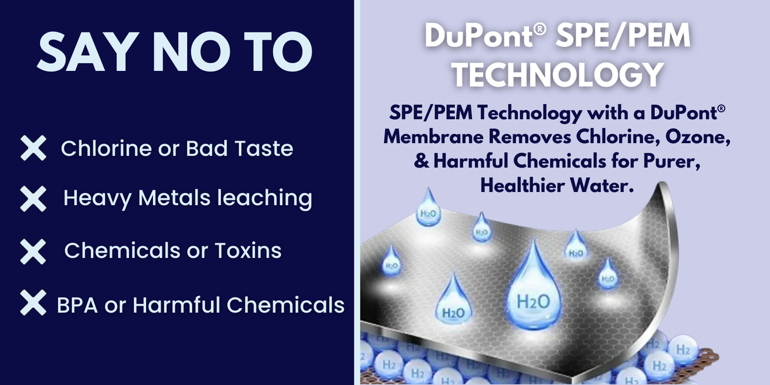 Say no to chlorine or bad taste, chemicals and toxins by using Dupont SPE/PEM Technology.